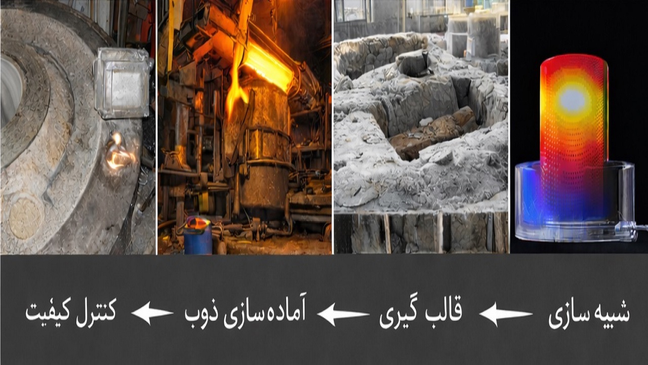 ریخته‌گری و کنترل کیفیت غلتک 14 تنی فولادی
