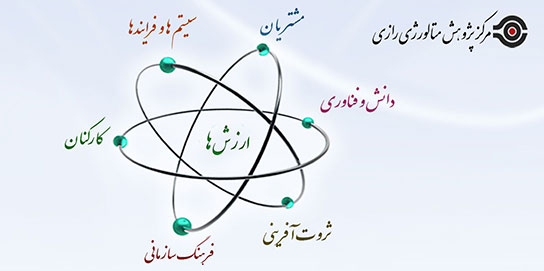 ارزش های مرکز پژوهش متالورژی رازی