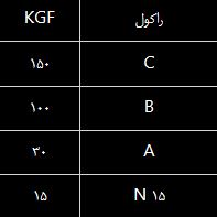 انواع سختی راکول