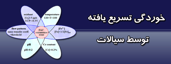   خوردگی تسریع یافته توسط سیالات 